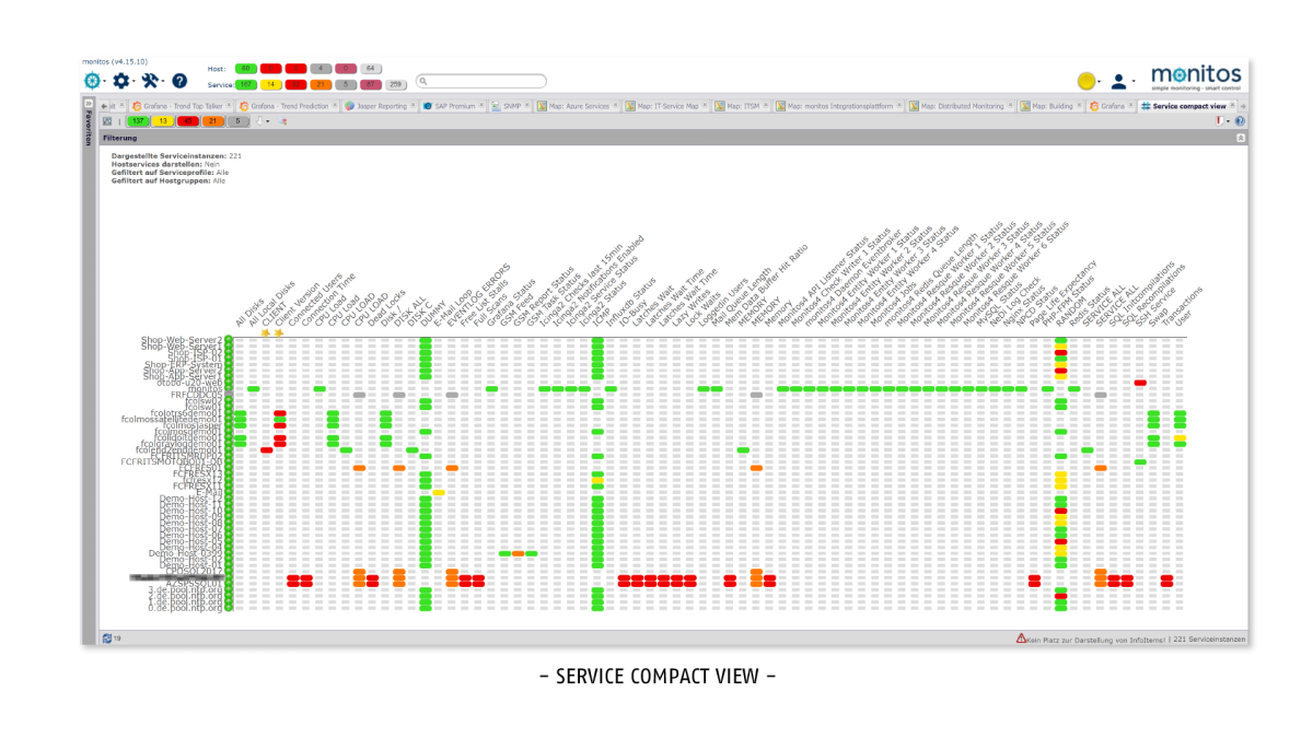 Monitoring_Service Compact View ITSM by FREICON