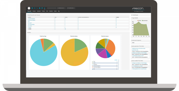 OTOBO Dashboard
