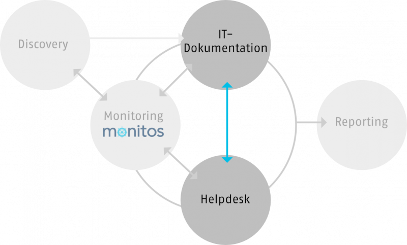 dokumentation_helpdesk_white_bg