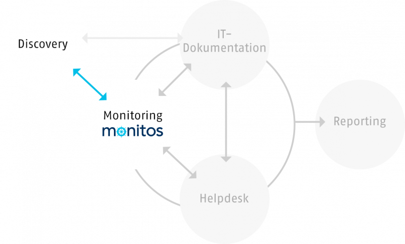 monitoring_discovery