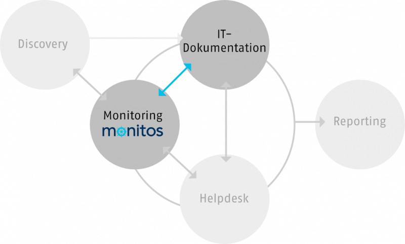 monitoring_dokumentation_white_bg