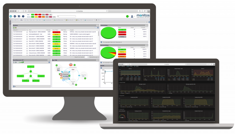 monitos Monitoring ITSM by FREICON
